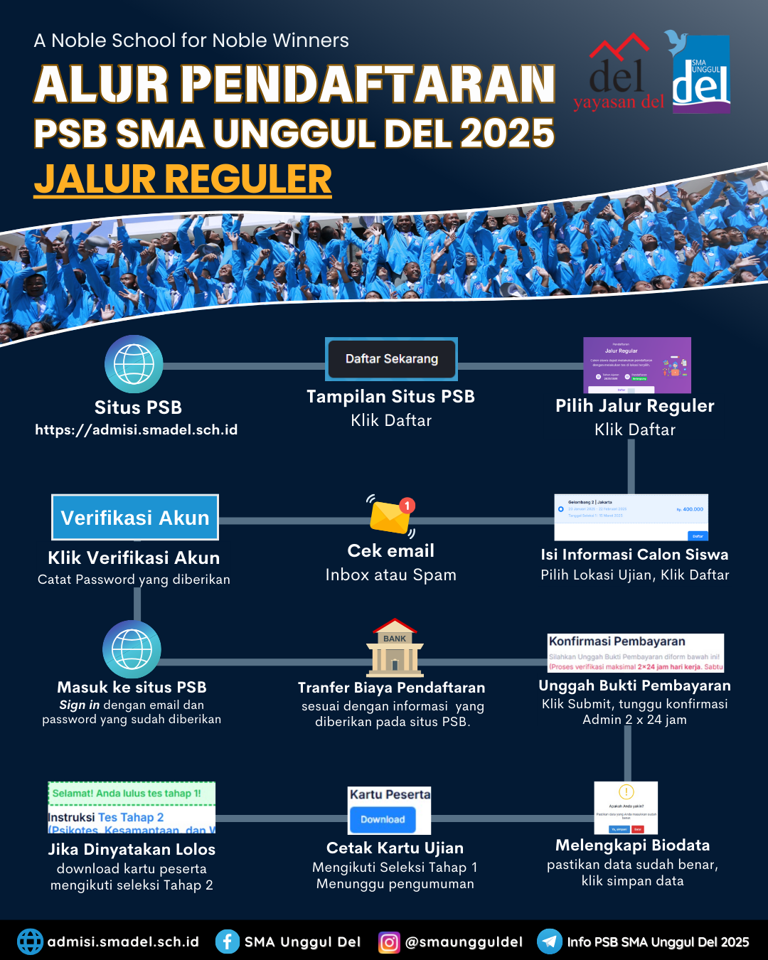 Alur Pendaftaran (Reguler)