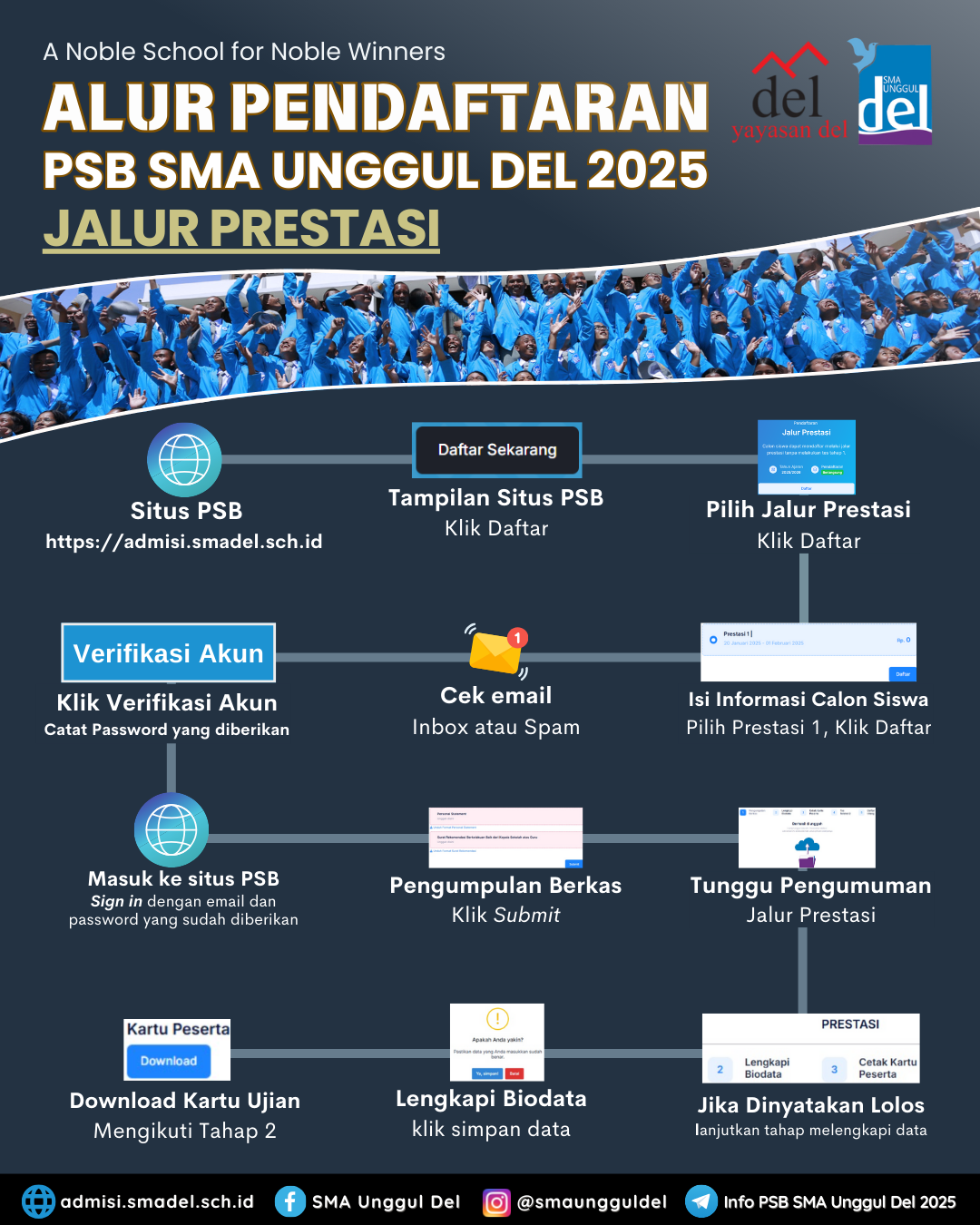 Alur Pendaftaran (Prestasi)