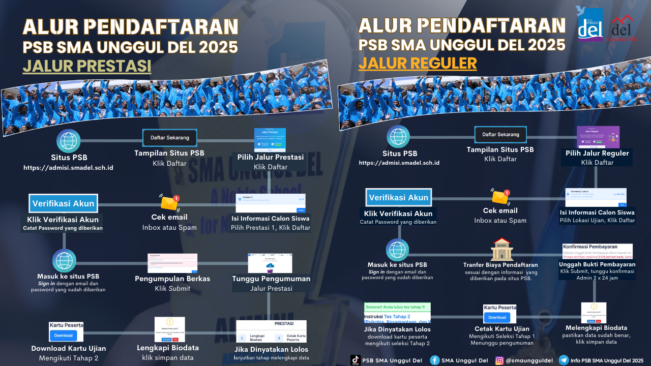 Alur Pendaftaran PSB SUD 2025